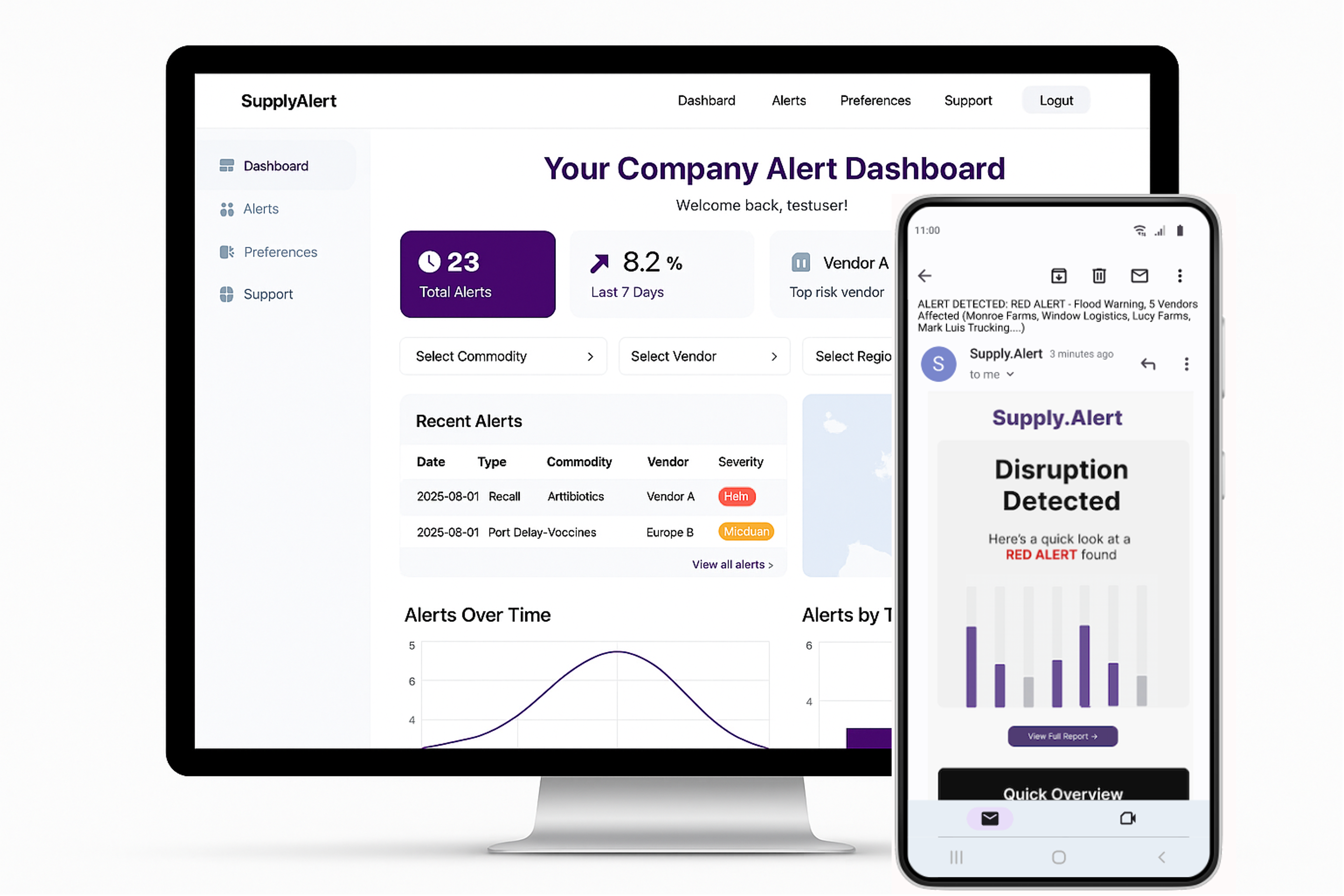 Supply.Alert Email and Dashboard